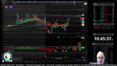 Futures Training