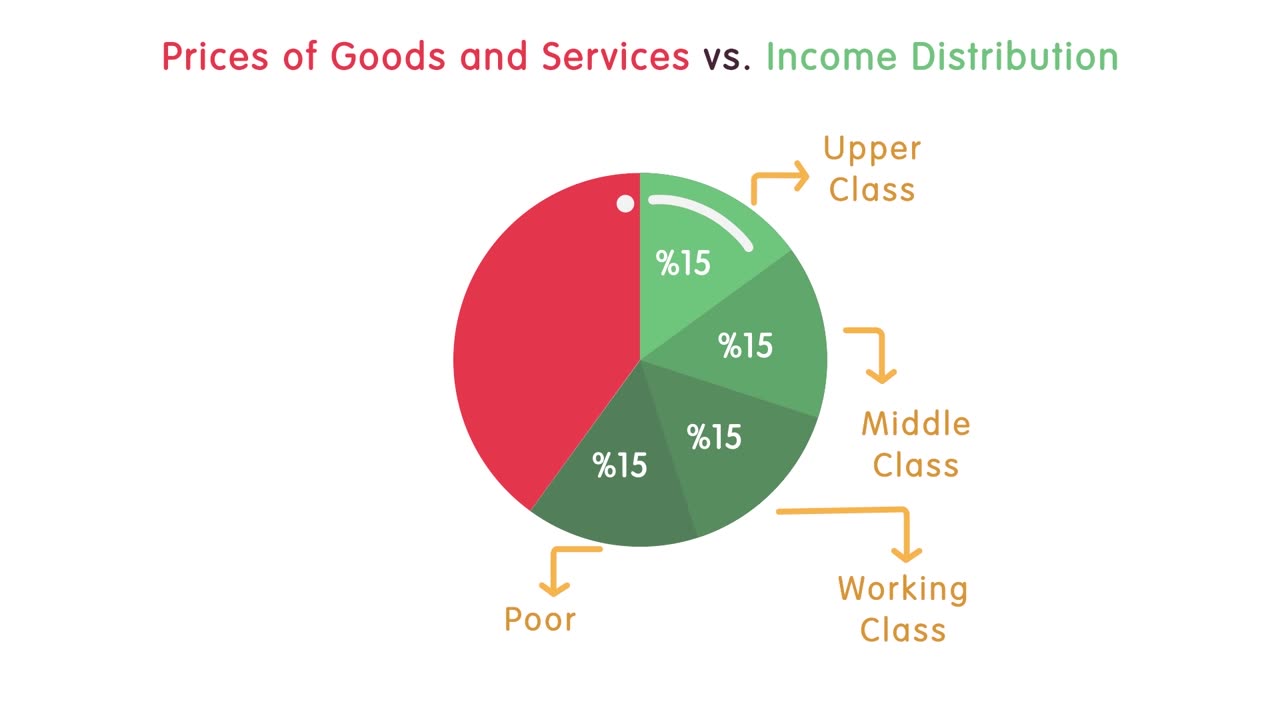Episode #39 - (Douglas) Social Credit and Poverty