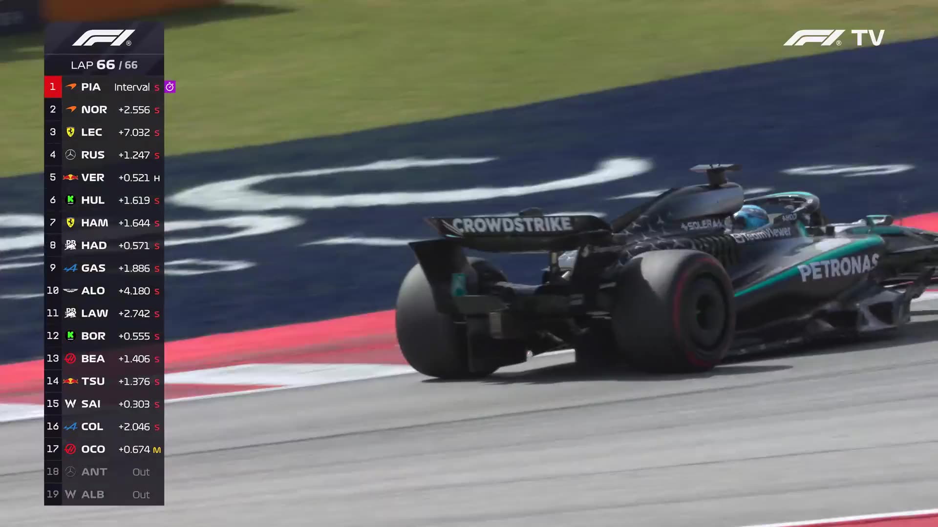 F1TV -Spain GP 2025 last 20 laps