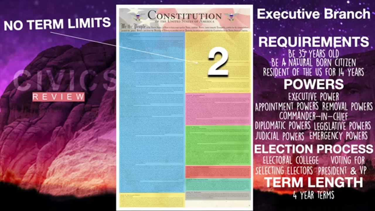 What The 22nd Amendment Actually Says