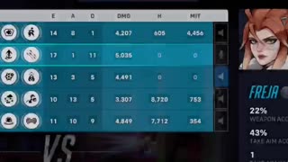 Almost had my alt | Overwatch 2 | Freja playtest | game play | March 21st pt2