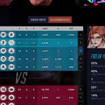 Almost had my alt | Overwatch 2 | Freja playtest | game play | March 21st pt2