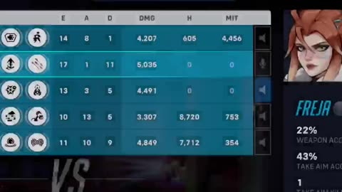 Almost had my alt | Overwatch 2 | Freja playtest | game play | March 21st pt2