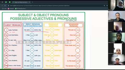 Fluent Learners-A2 (27) Pronouns