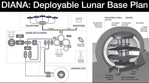 The DIANA Lunar Base: A Vision for Sustainable Lunar Exploration