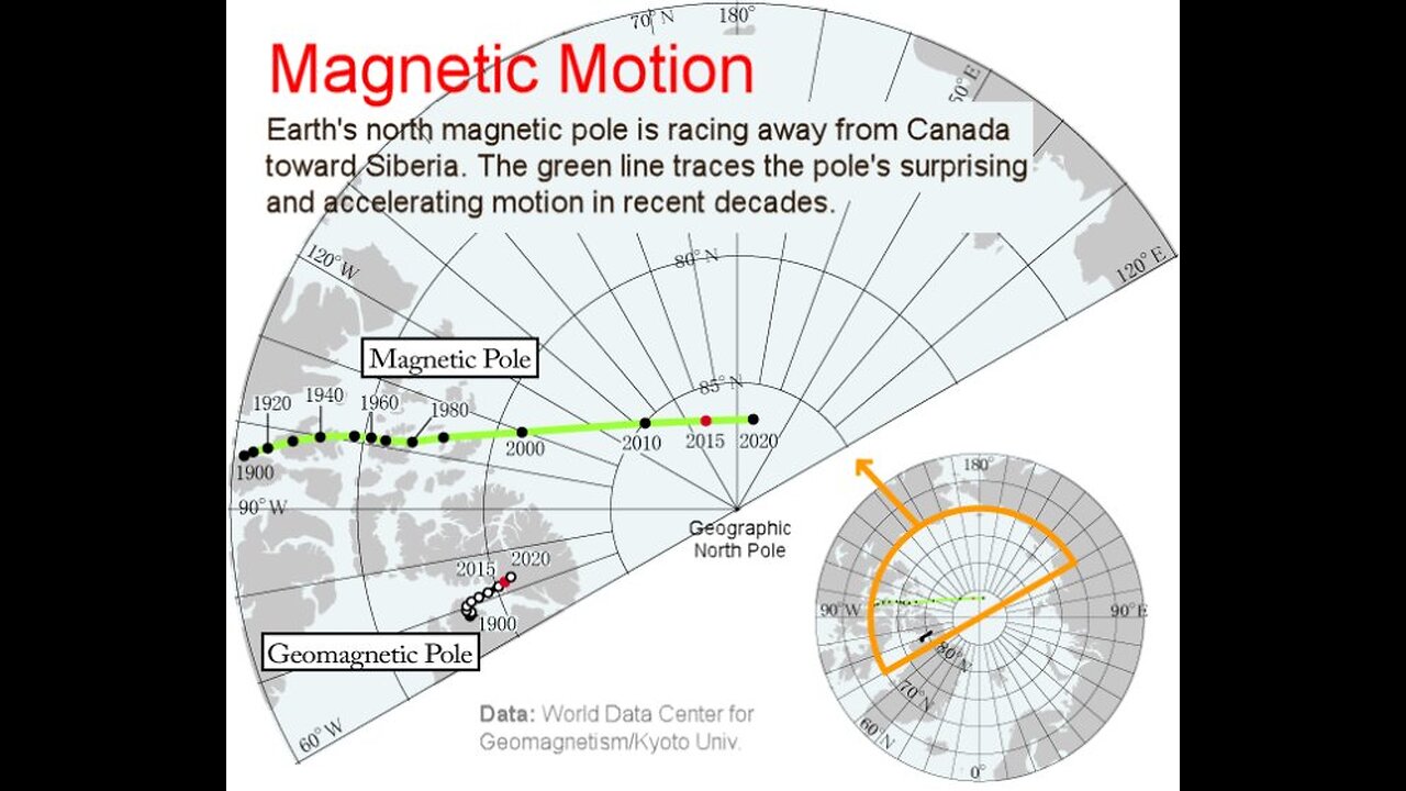 Magnetic Pole Shift: 2 Facts vs 2 Rumors