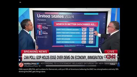 CNN delivers very bad news to Democrats.