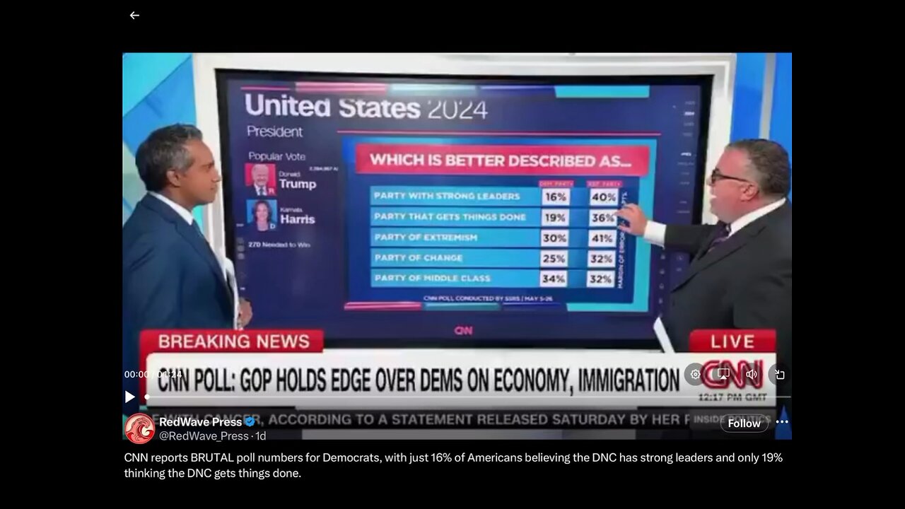 CNN delivers very bad news to Democrats.