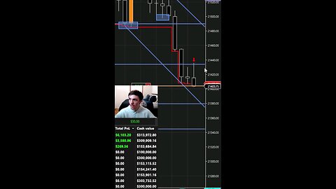 Fastest Points Ever Scalped Day Trading