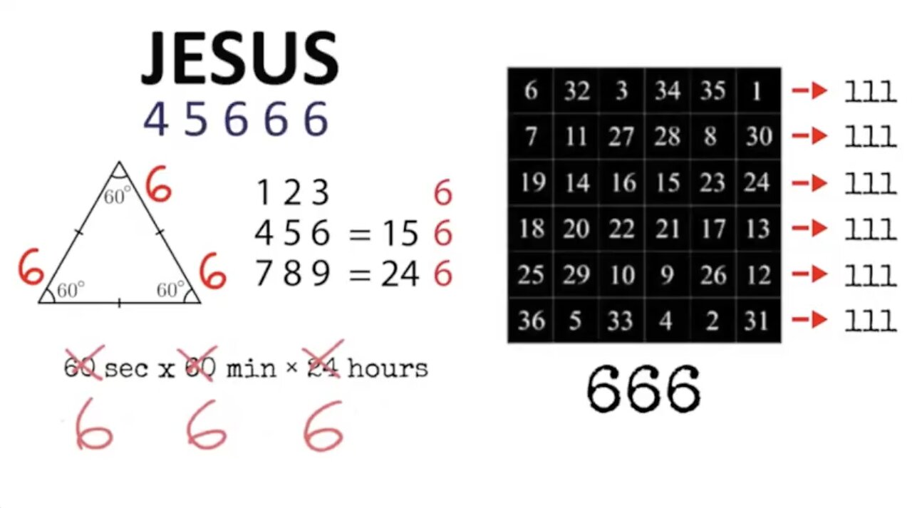 The Gnostic Perspective on the Lord and Savior Jesus Christ