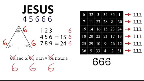The Gnostic Perspective on the Lord and Savior Jesus Christ