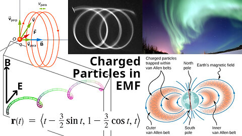 Charged Particles Moving in Electromagnetic Fields