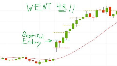 Day Trading Stream #6