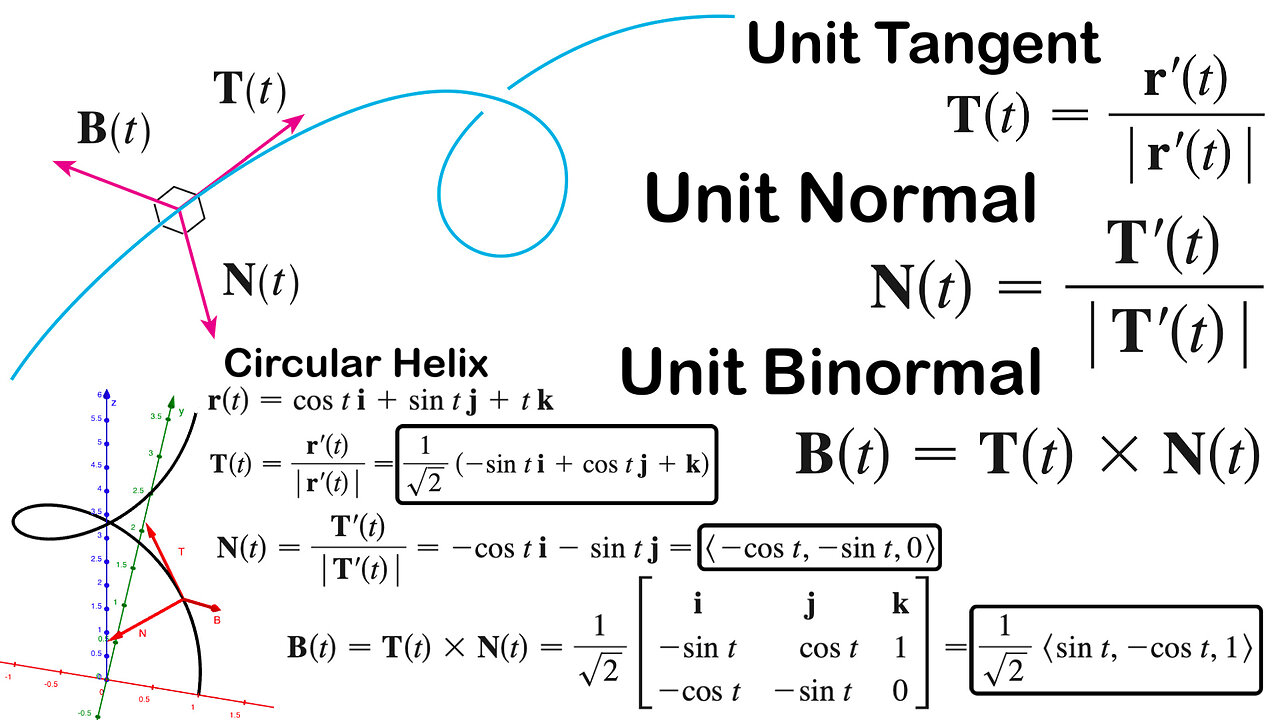 Normal and Binormal Vectors + Example on a Circular Helix