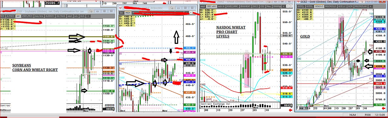 Nov12 #Soybeans #Corn Govt reopen rumblings