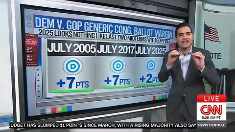 Keep Being Crazy, Libs! CNN's Stats Guy Spots Some Bad Midterm Trends For Dems