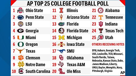 NCAA College Football Week #2 Predictions & Rankings