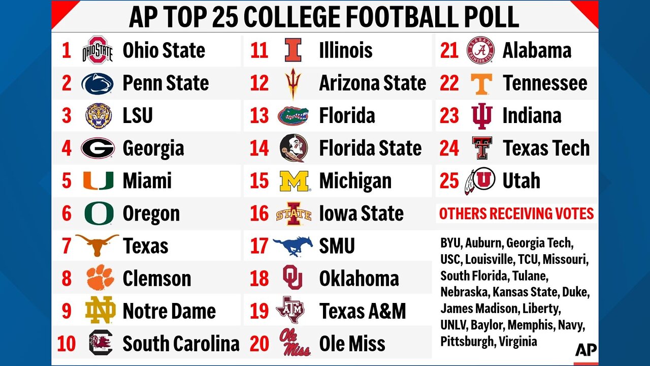 NCAA College Football Week #2 Predictions & Rankings