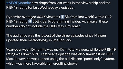 AEW Ratings Down? You Can STILL Enjoy It… Here’s The Reality #shorts