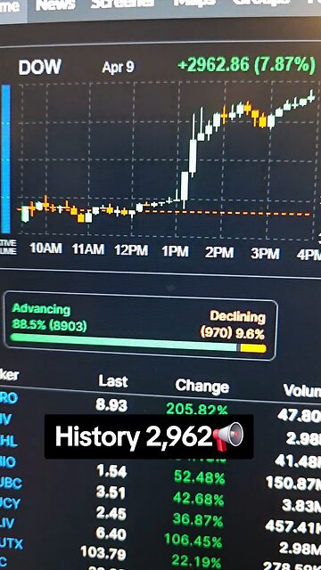 History 2,962📢
