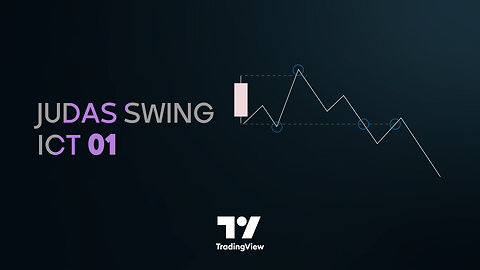 🧮 Judas Swing ICT 01 Indicator - New York Midnight Opening M15 in #Tradingview [#TradingFinder]