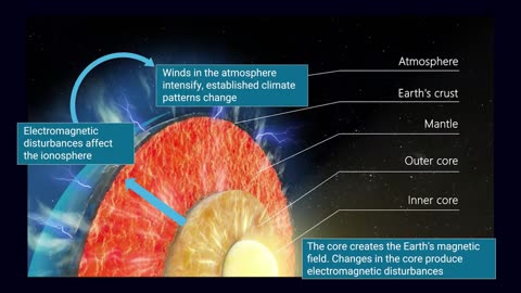 The Atmosphere Stops Releasing Energy And Only Accumulates It