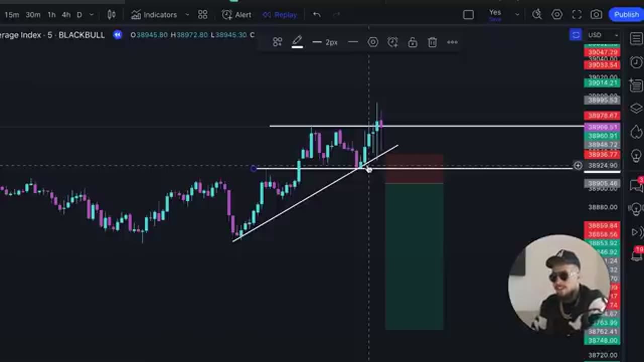 How to Trade Forex and Earn $50,000 in 7 Days