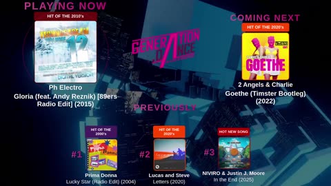 Generation Dance Radio - EDM, Dance, Eurodance, Trance, House, Hands up