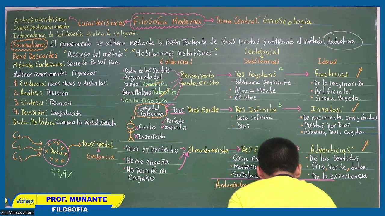 VONEX SEMESTRAL 2024 | Semana 05 | Filosofía