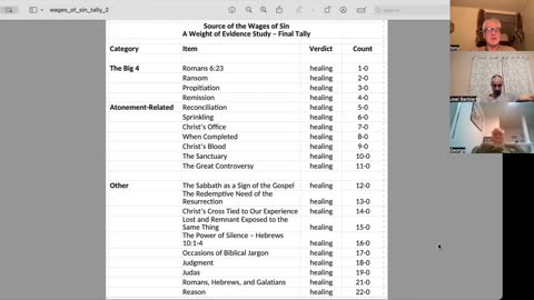 Talk 35 - Source of the Wages of Sin Series (2/3) - Various Other Related Themes