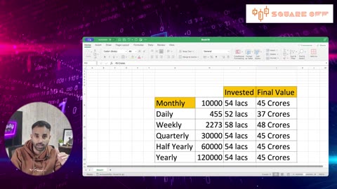 Daily SIP vs Monthly SIP – Which Gives Better Returns?