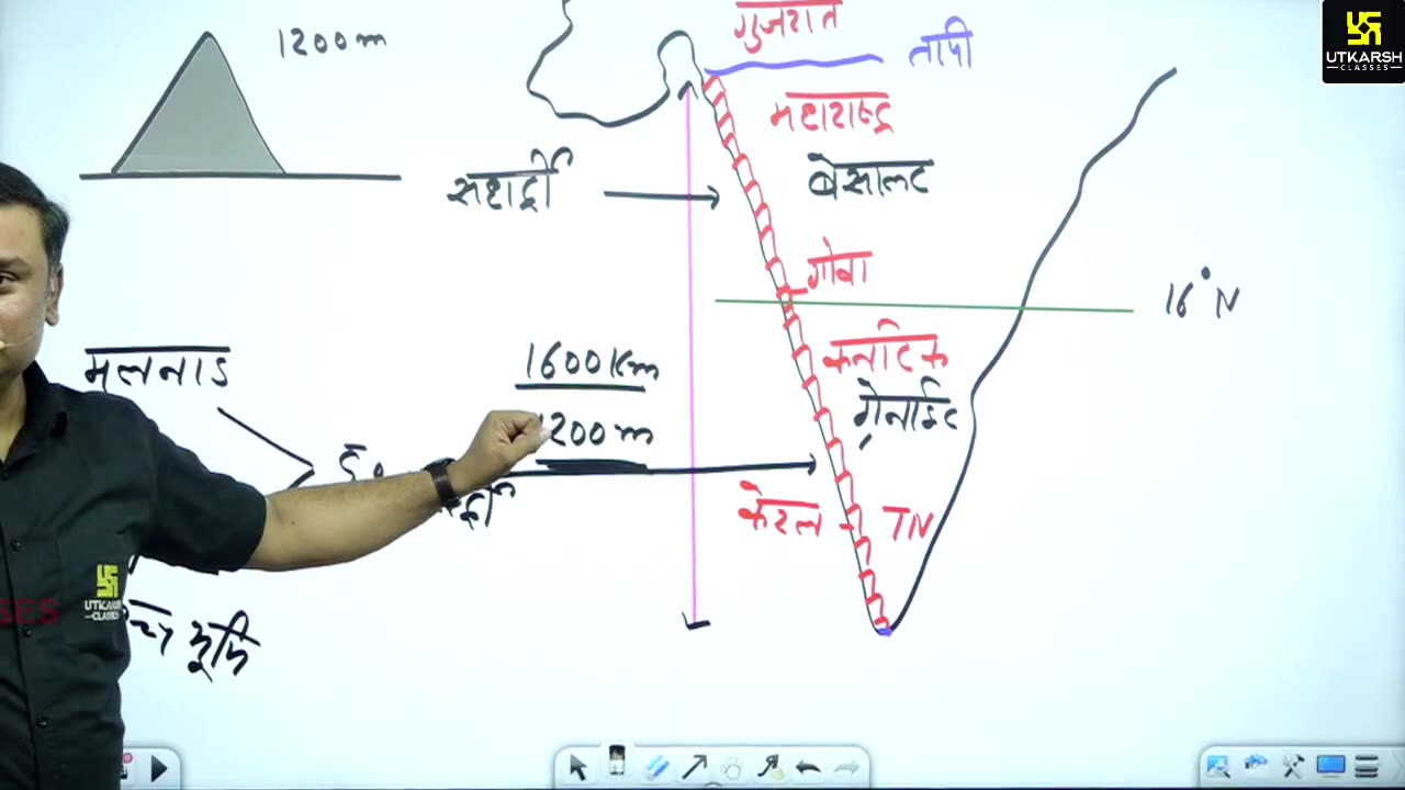 21 (भारत का भूगोल - जगेश जोशी सर) Part-03 प्रायद्वीपीय पठार 05-June