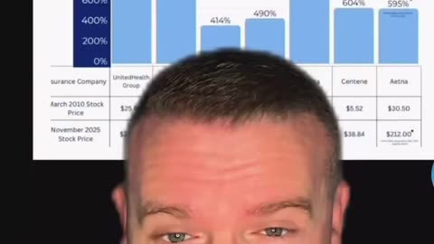 Trump just dropped two Truths — and they expose the scam.