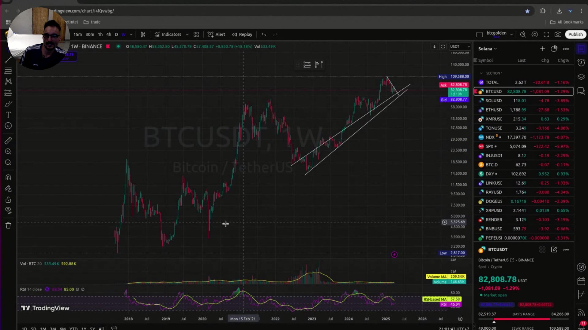 PLAN SECRETO TRUMP ? !!! Análisis URGENTE de Bitcoin y Solana
