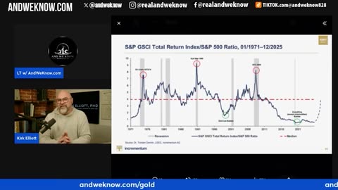 2.14.26: Silver RIDING DOUBLE Waves, Most violent REpricings in HISTORY, Silver should reach record