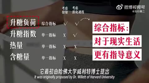 一个视频讲透减脂人的水果指南