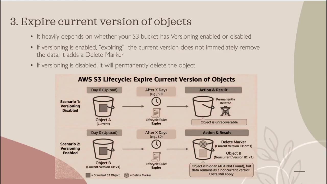 Lifecycle & Replication rule in S3 by Barveen Banu #Studentmade | Ekascloud