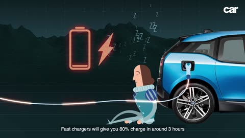 How To Charge An Electric Car 3 Minute Guide