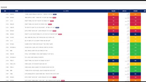 [충격폭로] 좌파쪽 댓글 여론조작 사이트 대공개ㄷㄷ난리난 미친 클라스!!!!