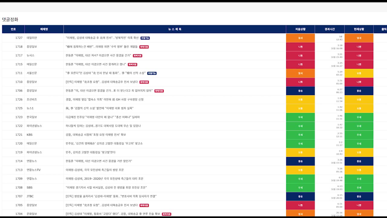[충격폭로] 좌파쪽 댓글 여론조작 사이트 대공개ㄷㄷ난리난 미친 클라스!!!!