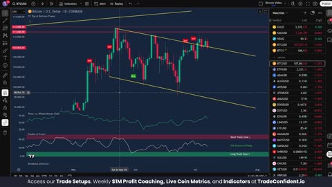 We're Only 4% Away From A New ALL-TIME HIGH! Last Entry?