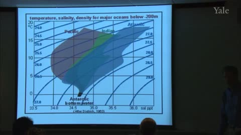Yale University -Abyssal Planes-FlatEarth
