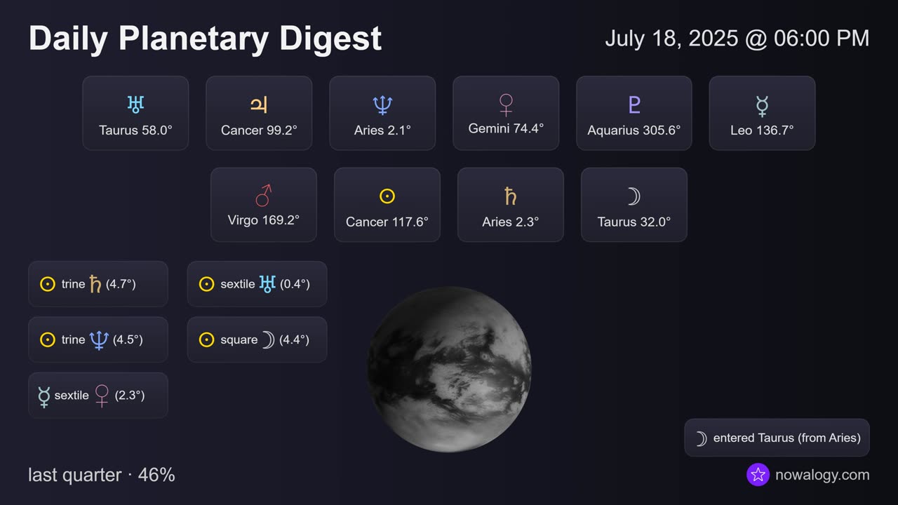 Daily Planetary Digest - July 18, 2025 - nowalogy.com