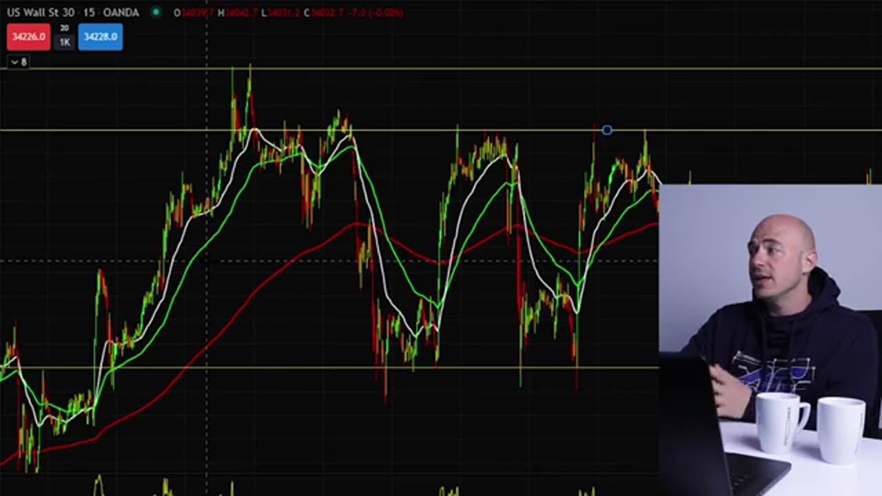 How to Properly Trade a Double Top and Double Bottom