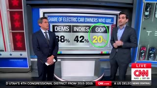 CNN's Harry Enten Blown Away By How Much Dems Now Despise Musk After Previously Revering Him