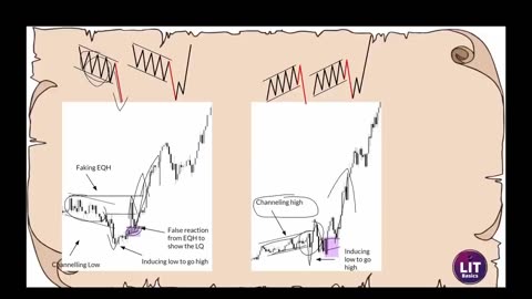is this the most essential trading video you will ever see? Episode 6, Road to Inducement Mastery