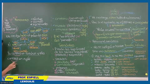 VONEX SEMESTRAL 2024 | Semana 07 | Lenguaje