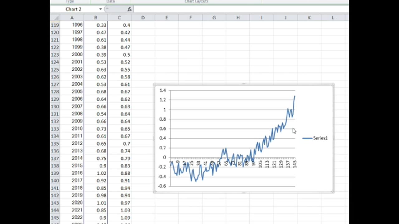50. carbon dioxide and temperature