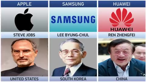 Founder of Smartphone Companies From Different Countries
