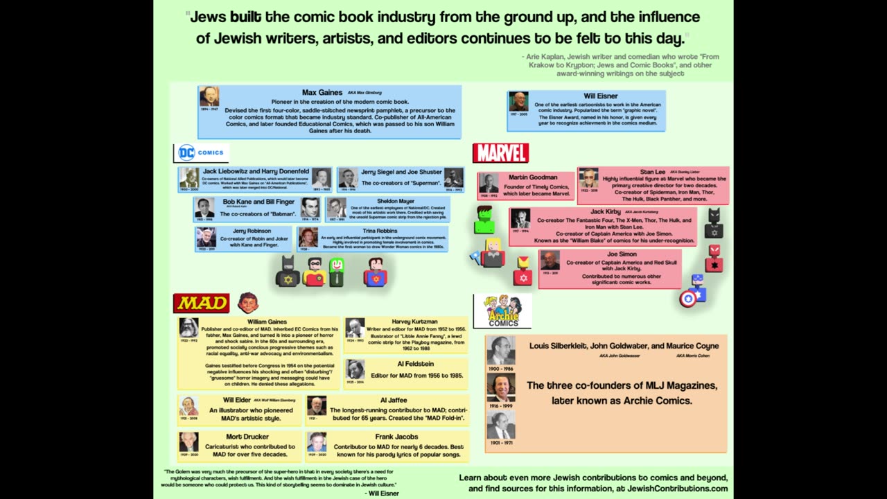 Every single time - jews